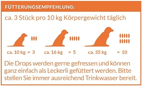 Fütterungsempfehlung Schnüffelfreunde Fell & Haut