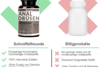 Wettbewerbsvergleich
